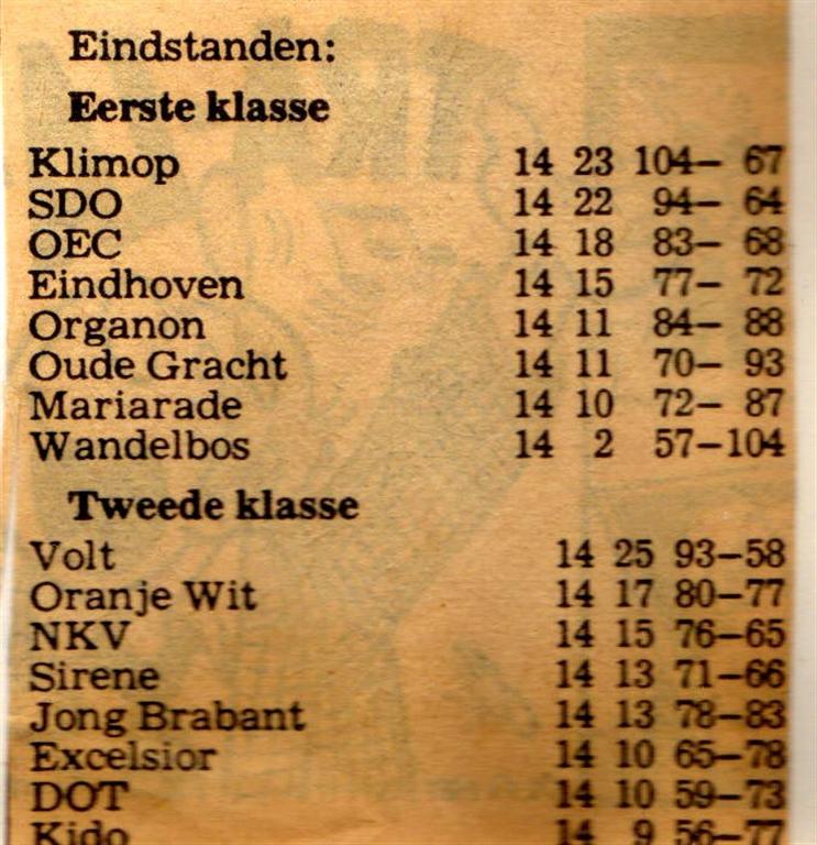 krant_13_05_1980_eindstanden (Large).jpg